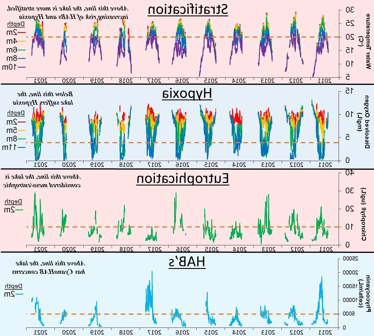 "Symphony" data -- MLO data plotted as if it were notes on a musician's score